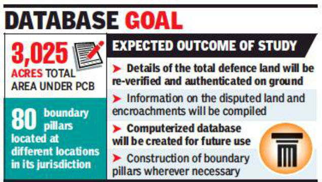 Pcb Peripheral Survey To Identify Encroached Land - 