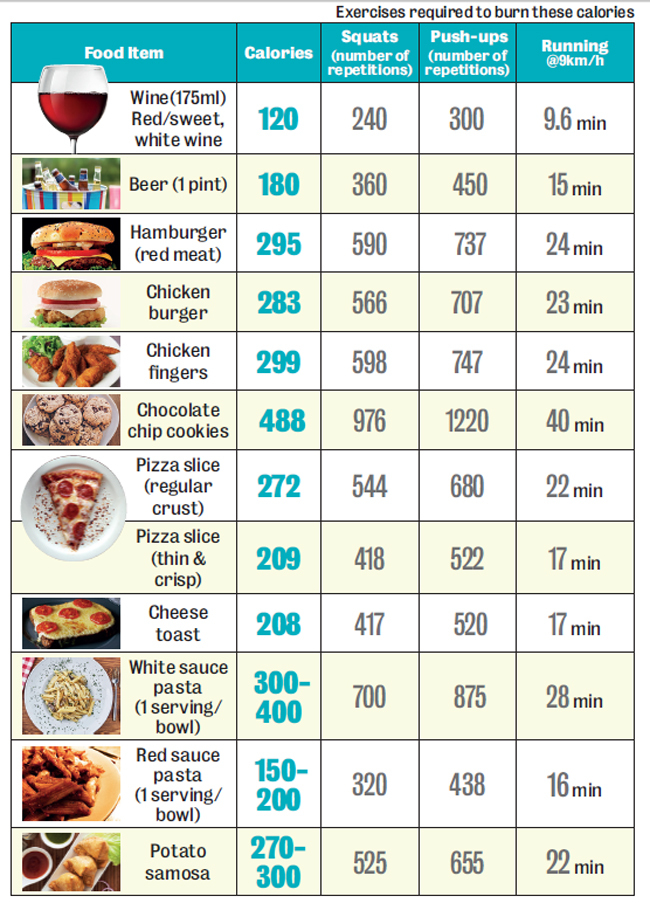 binge eating: How to recover from that burger