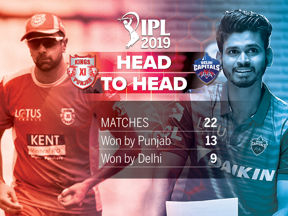 IPL-1 APRIL 2019