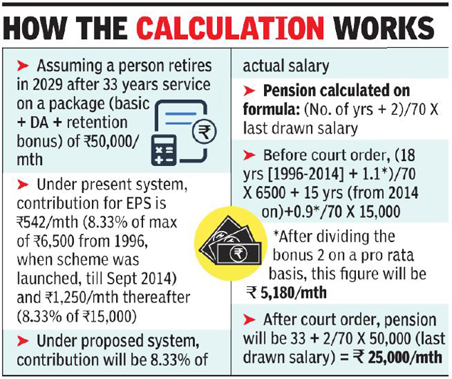 Retirement Plan Contribution Limits Chart