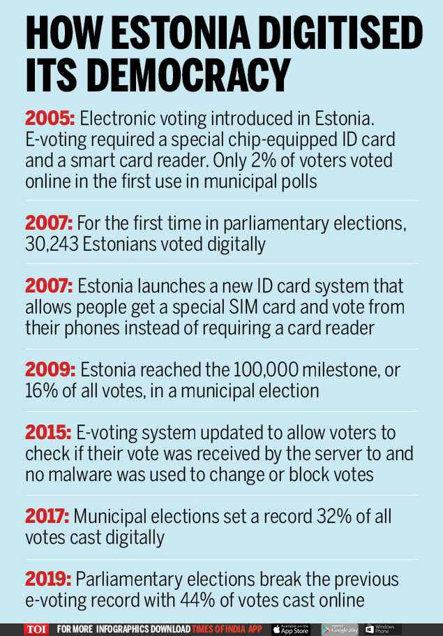HOW ESTONIA DIGITISED ITS DEMOCRACY