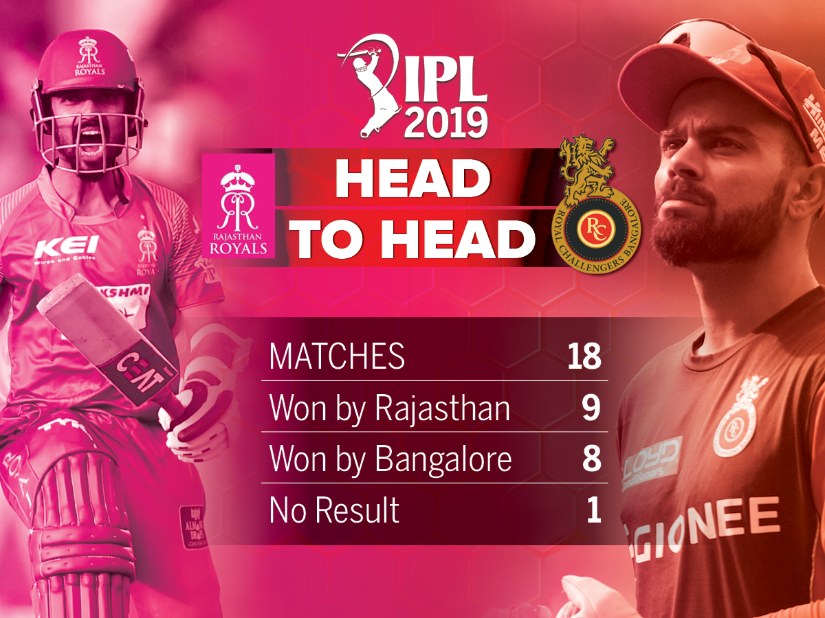 IPL-2 April Head to head