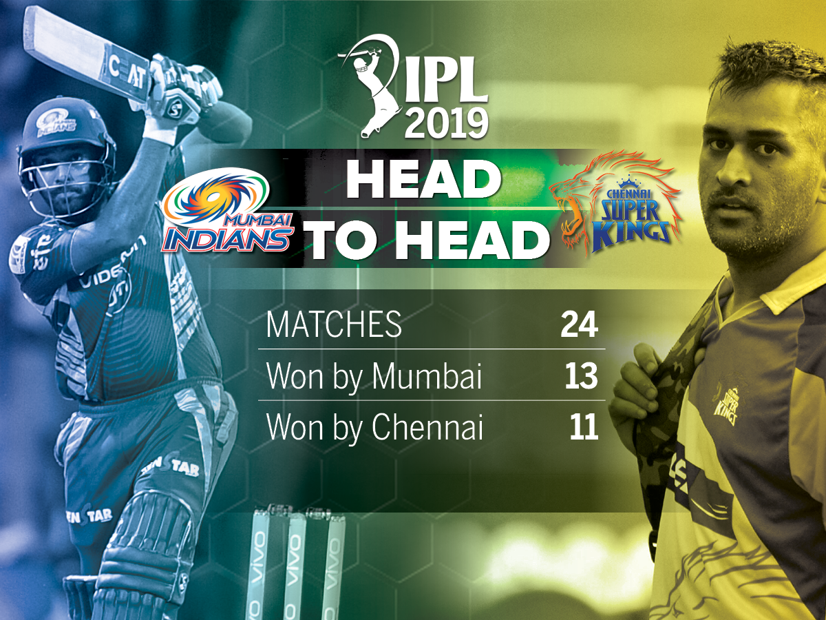 IPL-3 Apirl head to head