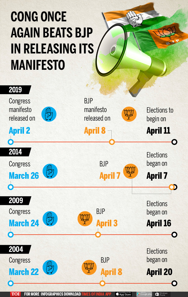Cong Beats BJP In releasing manifesto (1)
