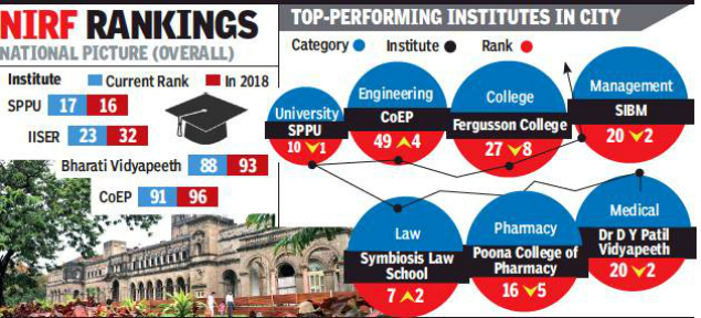 sppu