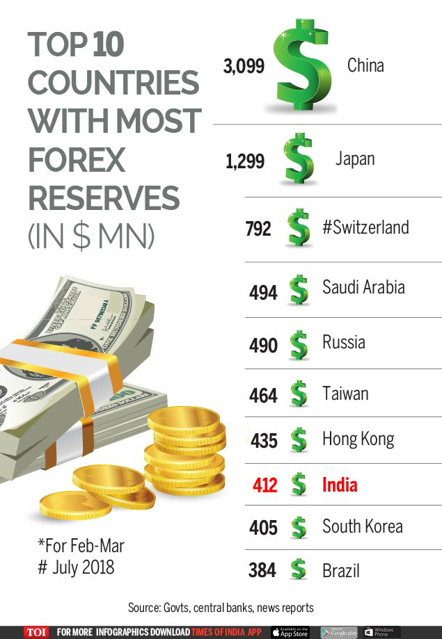 Infographic China S Forex At 7 Mth High Over Us Trade Deal Hopes - 