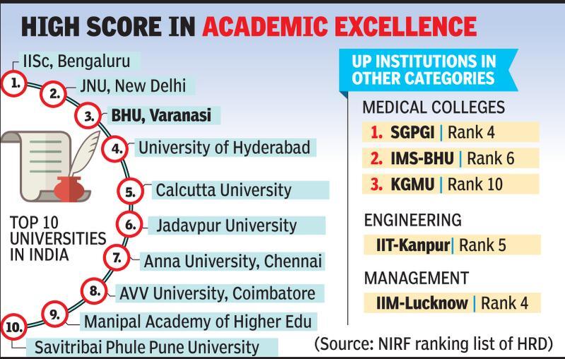 bhu