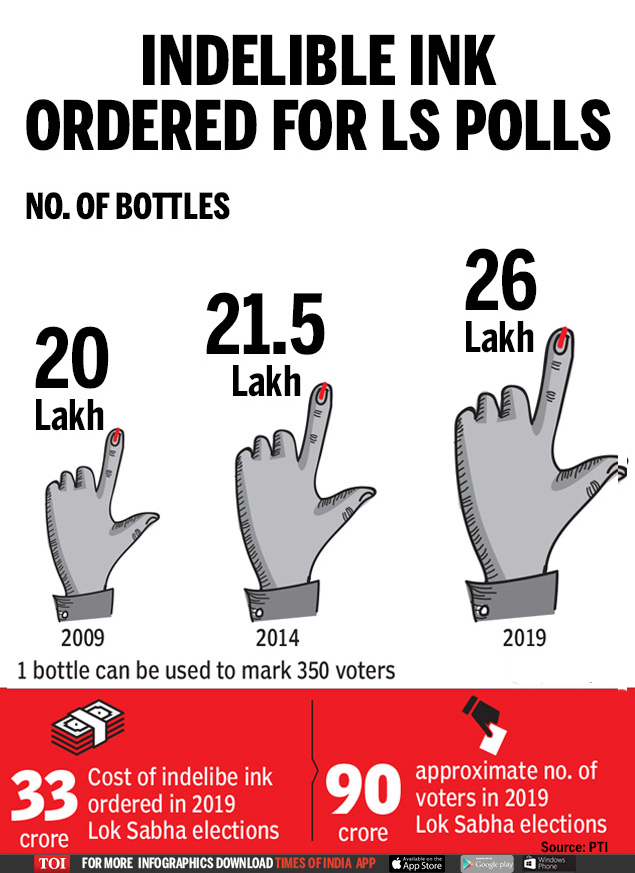 Indelible ink ordered for LS polls (2)