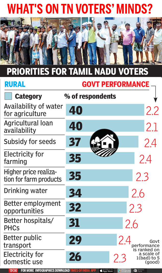 WHAT'S ON TN'S VOTERS MINDS