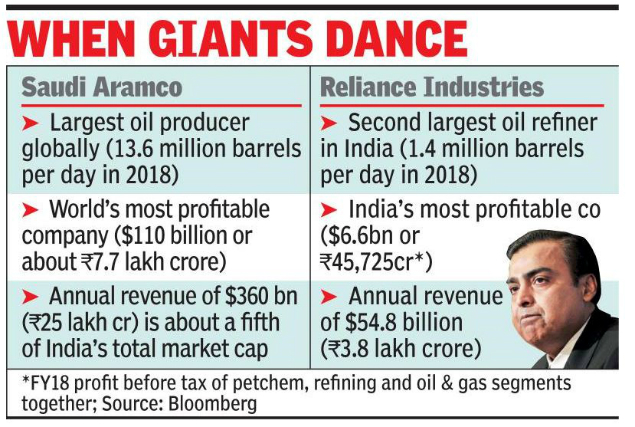 Reliance Lead