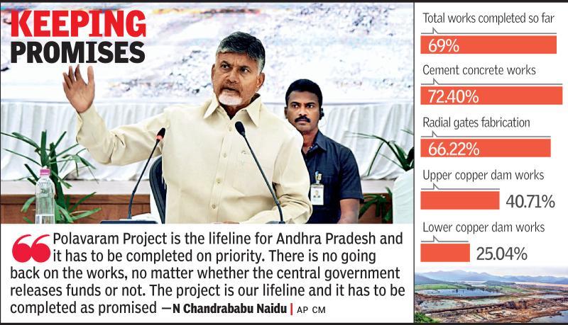 Post-polls, Naidu gets ready to put development on track