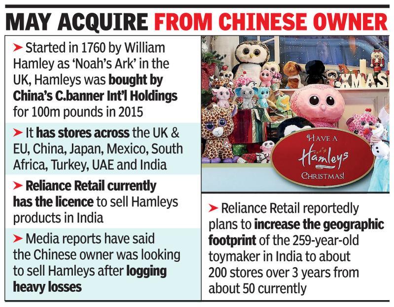 reliance brands hamleys