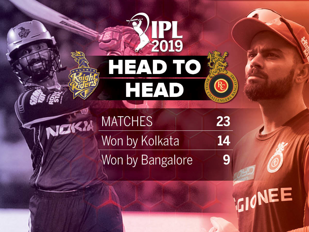 Kkr Vs Rcb Highlights Ipl 2019 Royal Challengers Bangalore Register A Thrilling 10 Run Win Over Kolkata Knight Riders Cricket News Times Of India