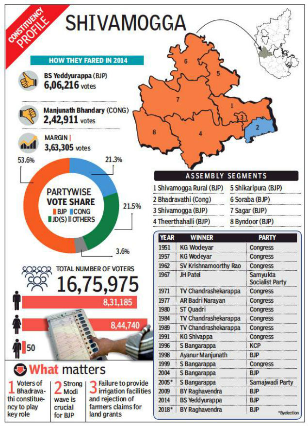 shivamogga