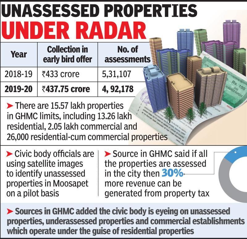 &#8216;Early bird&#8217; nets Rs 376cr property tax to GHMC