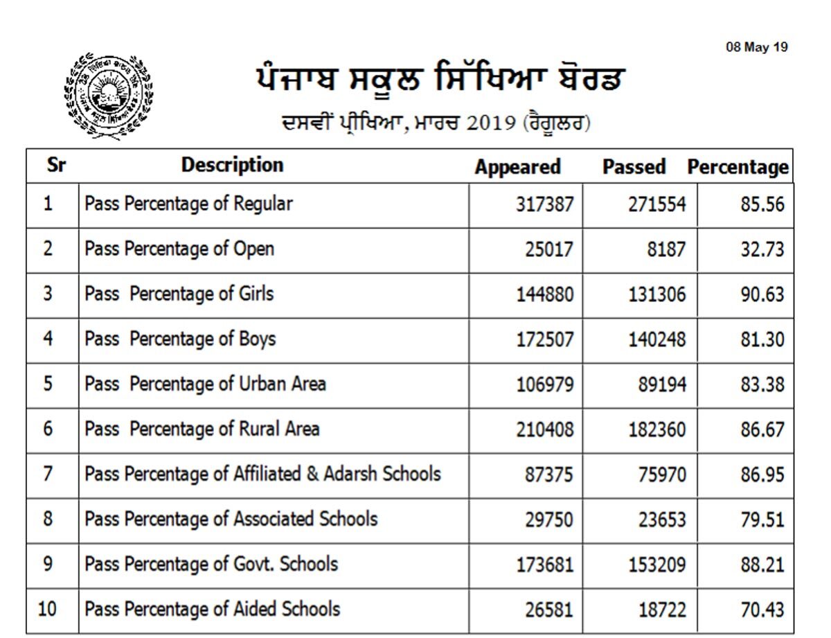 17+ Data Result Sgp 1987 Sd 2019