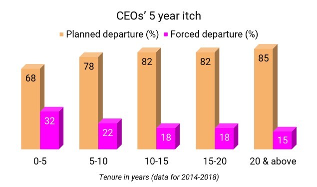 CEO graph 3