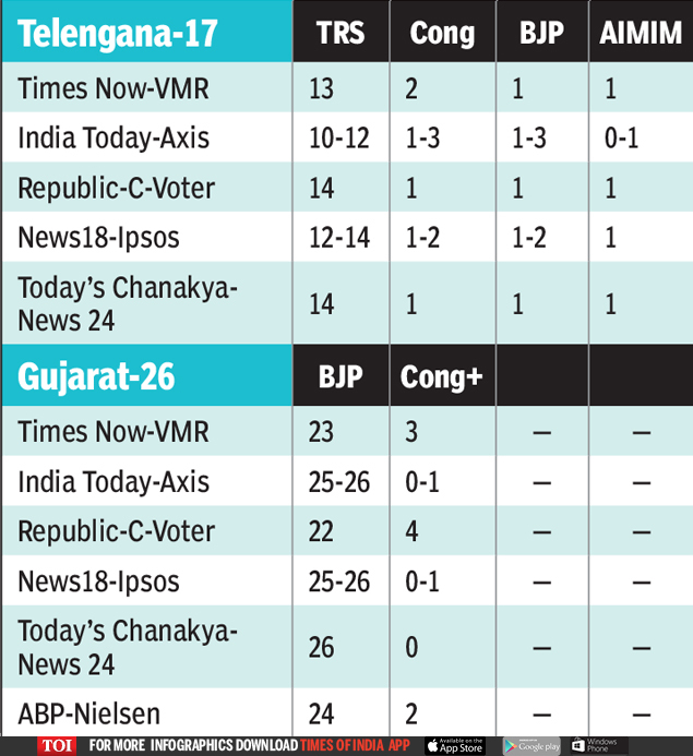 WHAT EXIT POLLS SAY MAY BE IN STORE-4