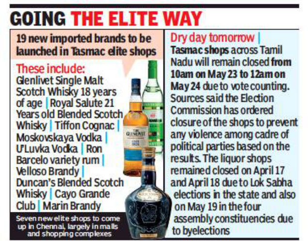 19 New Imported Liquor Brands To Hit Tasmac Premium Shops In June Chennai News Times Of India