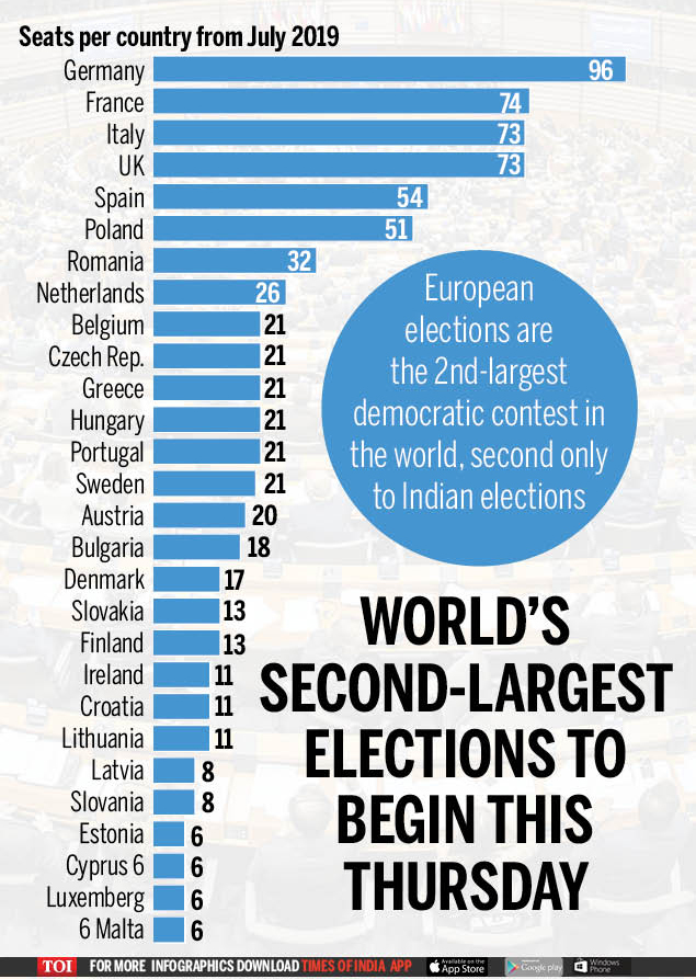 WORLD’S SECOND-LARGEST ELECTIONS TO BEGIN