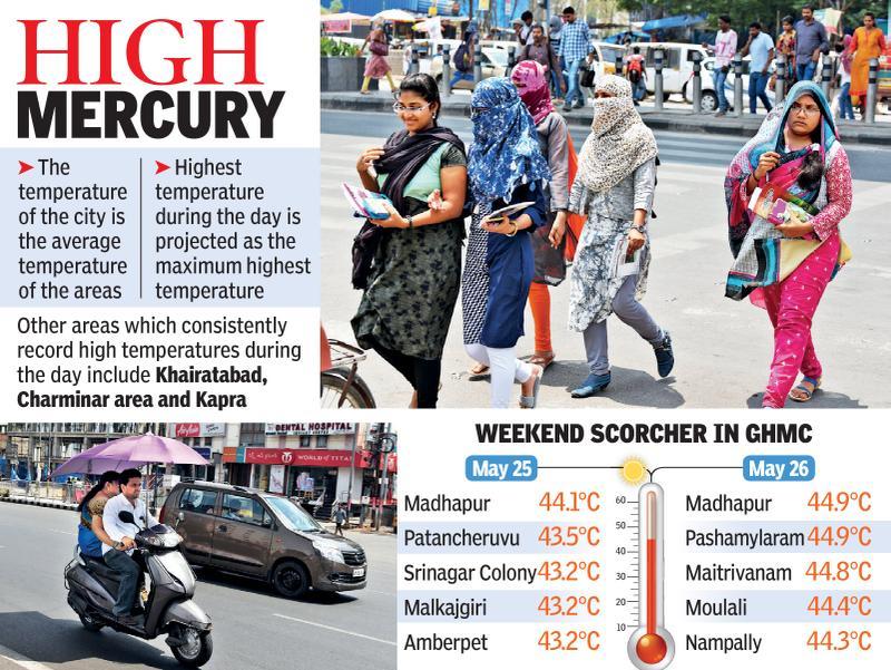 Qutubullapur tops city heat list