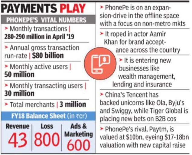 PhonePe graphic