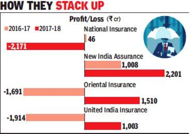 Govt-insurer graphic (1)