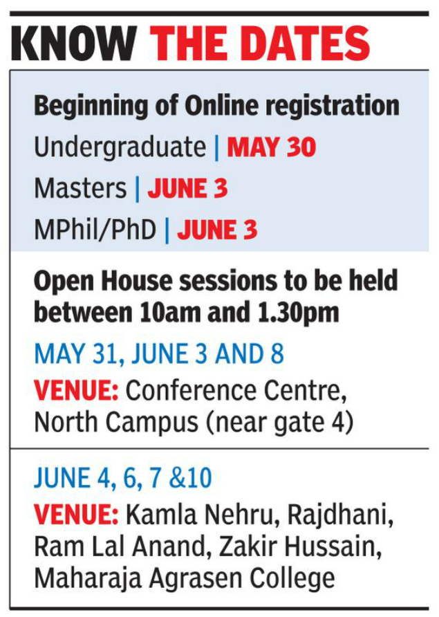 latest phd admission