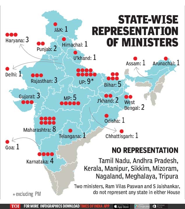 STATE-WISE REPRESENTATION OF MINISTERS