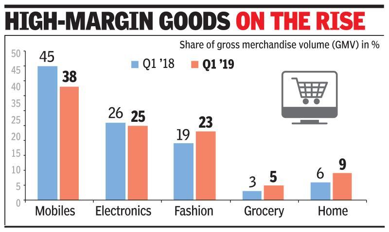 Share of electronics dip in e-tail pie as groceries grow