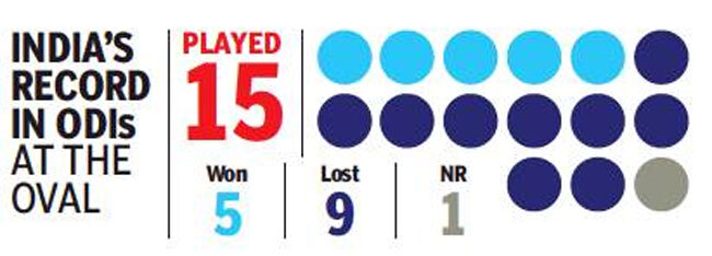 India5