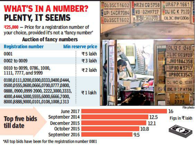 Delhi Now Choose Registration Number At Time Of Buying Car Delhi News Times Of India