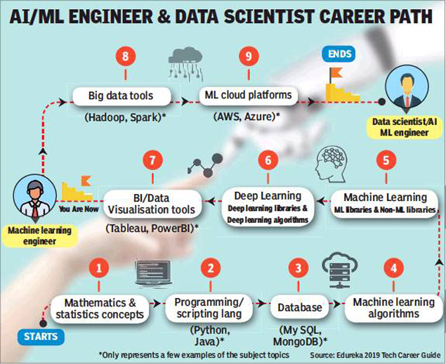 Карта data science