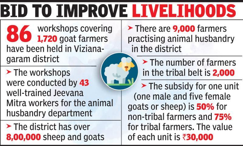 Workshops on goat rearing focus on hiking farm incomes