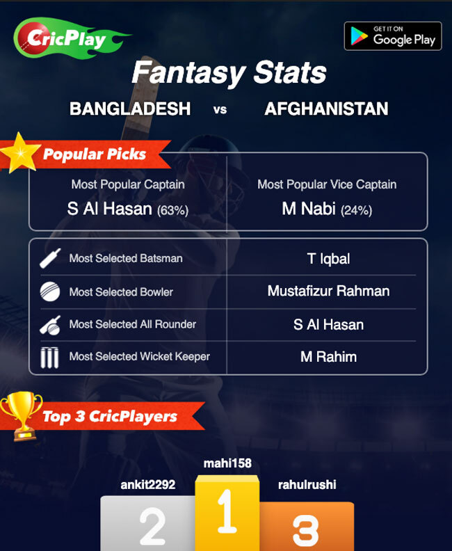 Stats