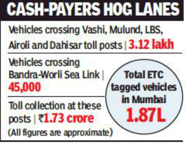 Etc Tag Motorists Protest Skip Paying Toll Mumbai News Times Of India