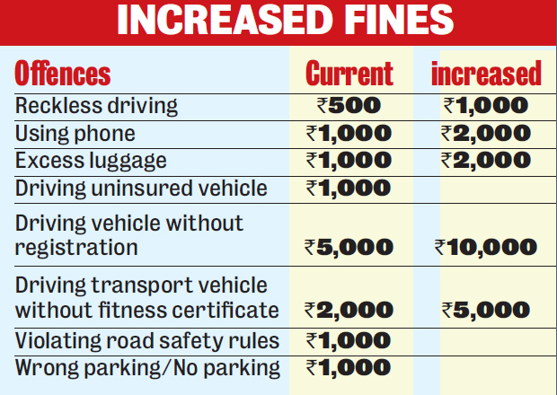 traffic-police-revise-fines