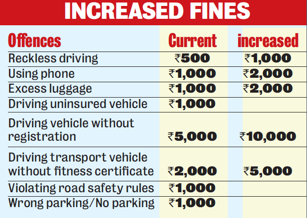 Traffic police revise fines