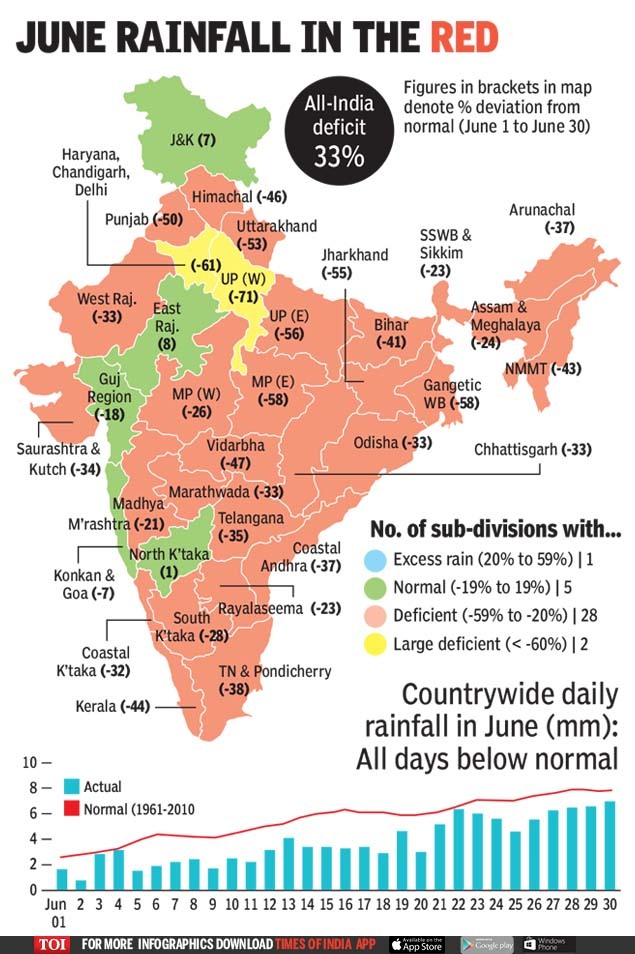 JUNE RAINFALL IN THE RED