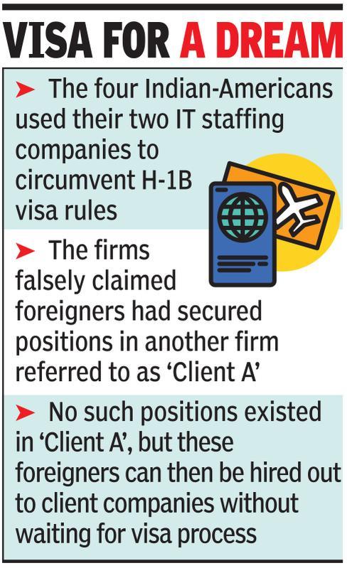 2 from AP among 4 PIOs charged with H-1B fraud in US