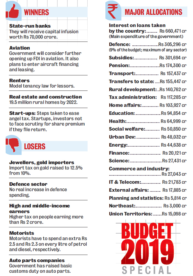 Budget 2019: Budget 2019 Special: Big On Promises