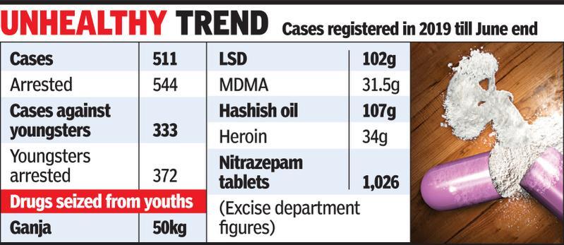 Money lures students into narcotics trade