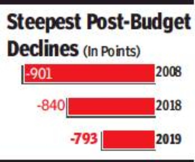 Sensex graphic-2