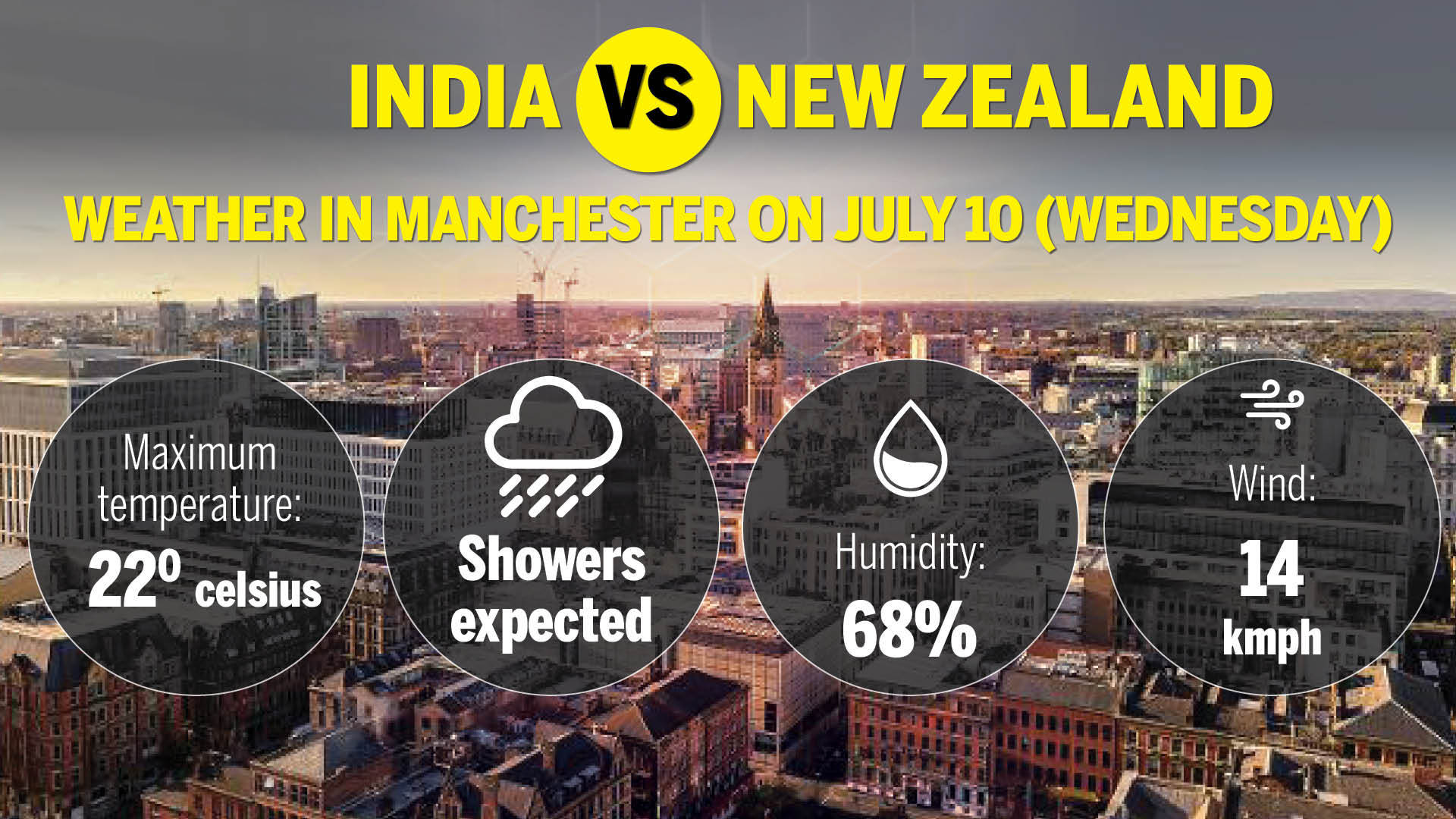 India vs New Zealand-Old-Trafford-1007