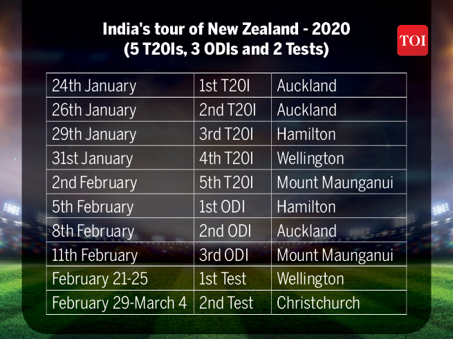 T20 Match Chart