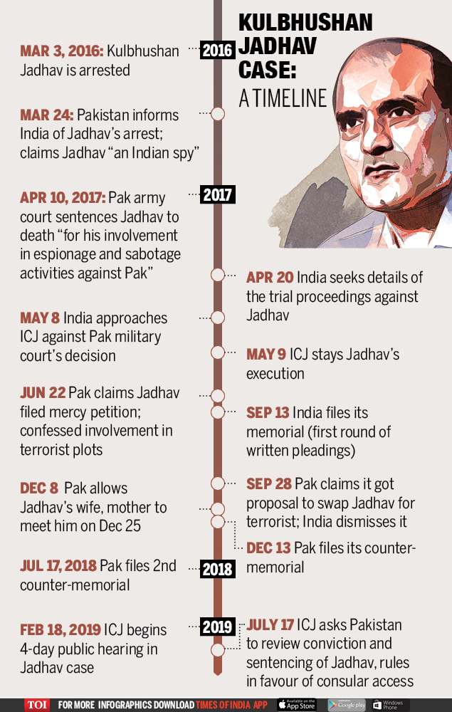 kulbhushan jadhav timeline