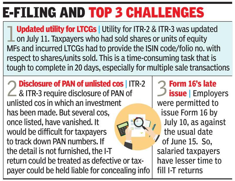 LTCG makes filing I-T returns tough