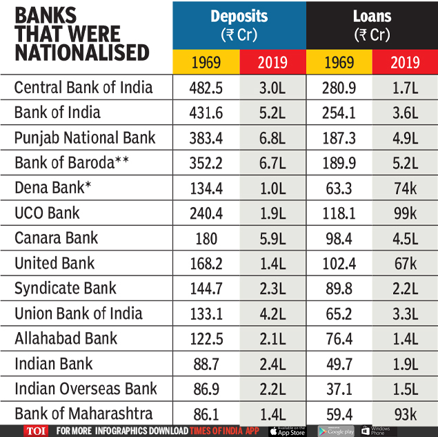 THE DAY INDIAN BANKING2