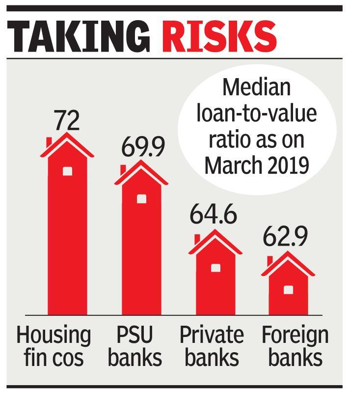 Builders cannot pay EMIs on behalf of buyers: NHB