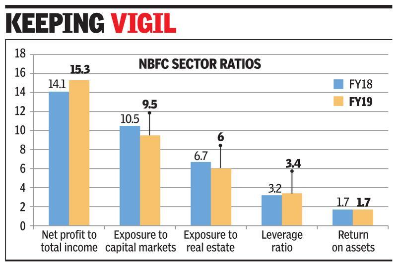 Finance cos may face bank-like restrictions